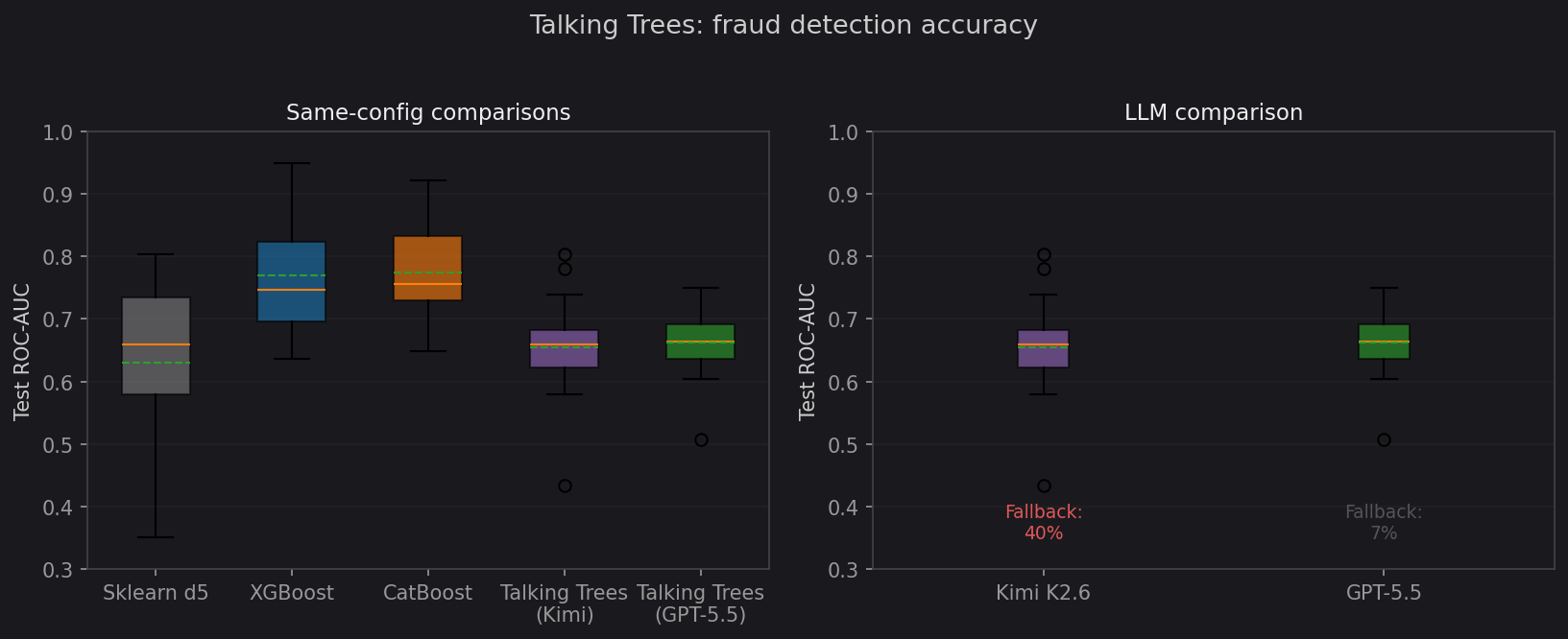Talking Trees comparison