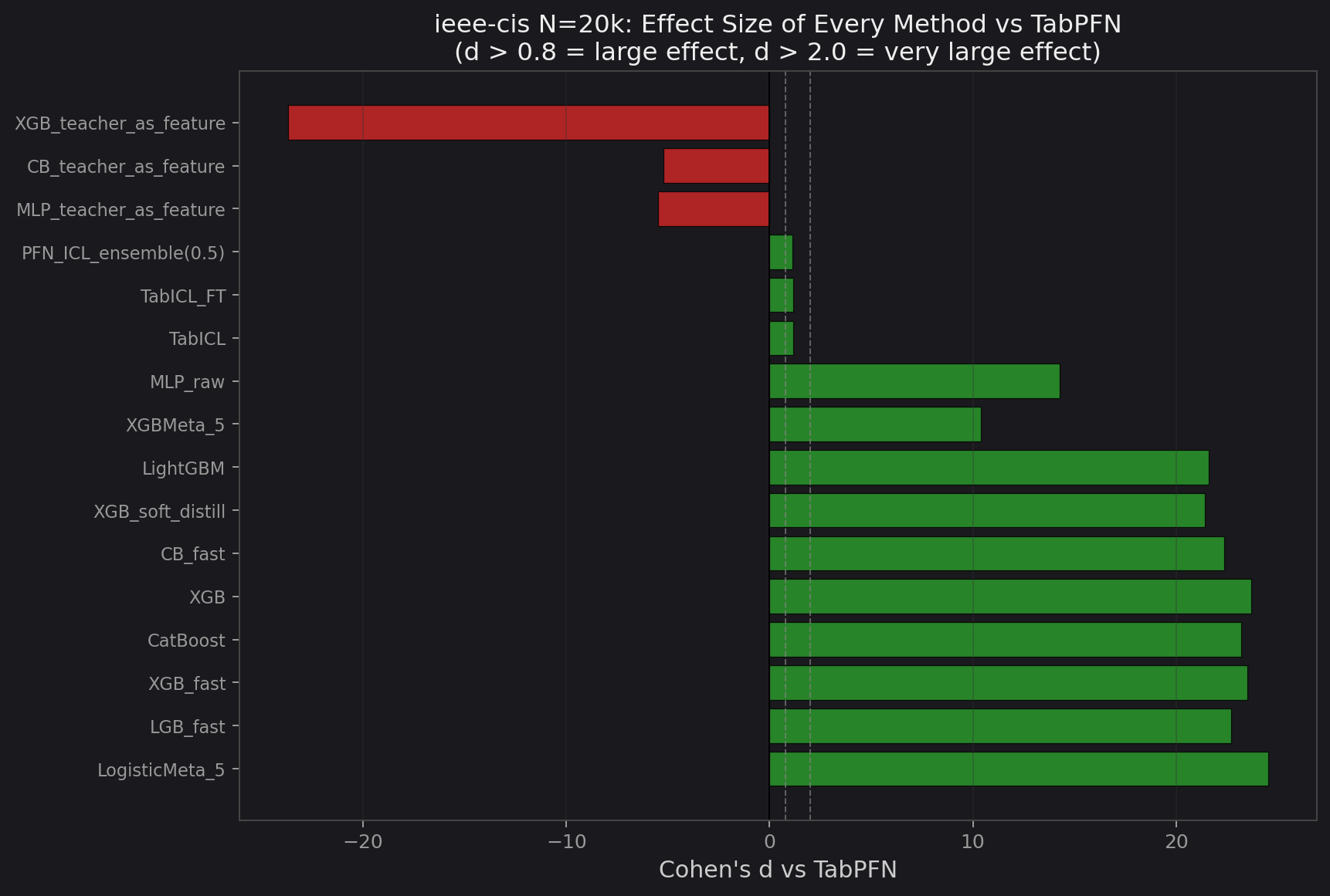 Effect size waterfall for ieee-cis N=20k