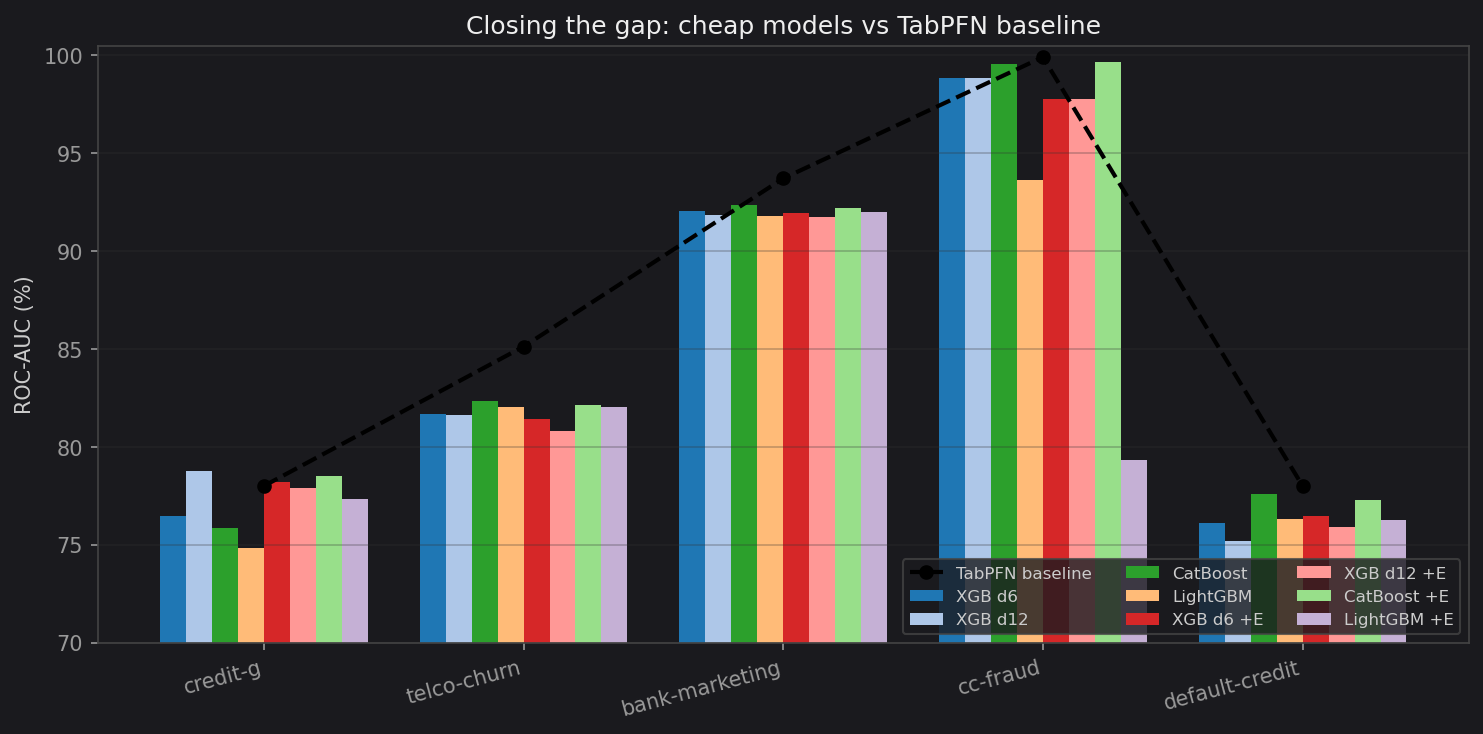 Closing the gap