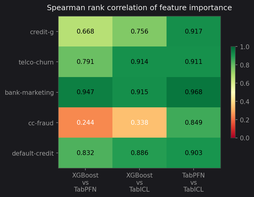 Correlation heatmap